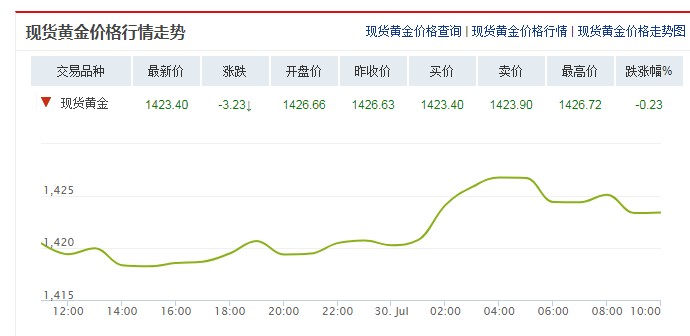 黄金价格走势分析，回顾2019年黄金价格是多少钱一克