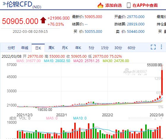 伦铅期货实时行情分析与展望