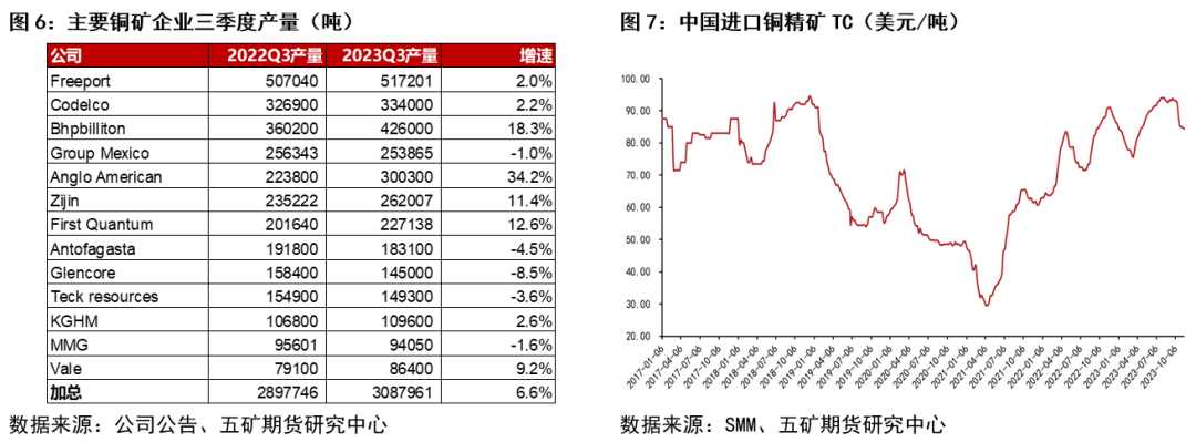 探究铜价下跌的原因