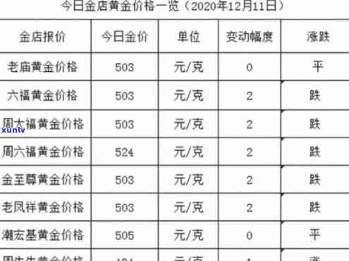 足金今日价格，金价走势分析与足金价值探讨