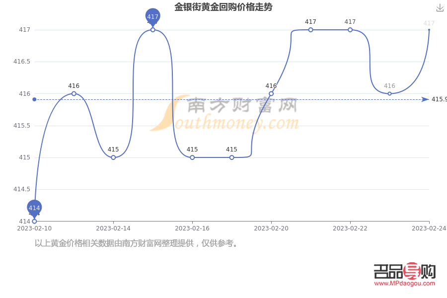 周生生黄金价格今日最新价2022，市场走势与影响因素分析