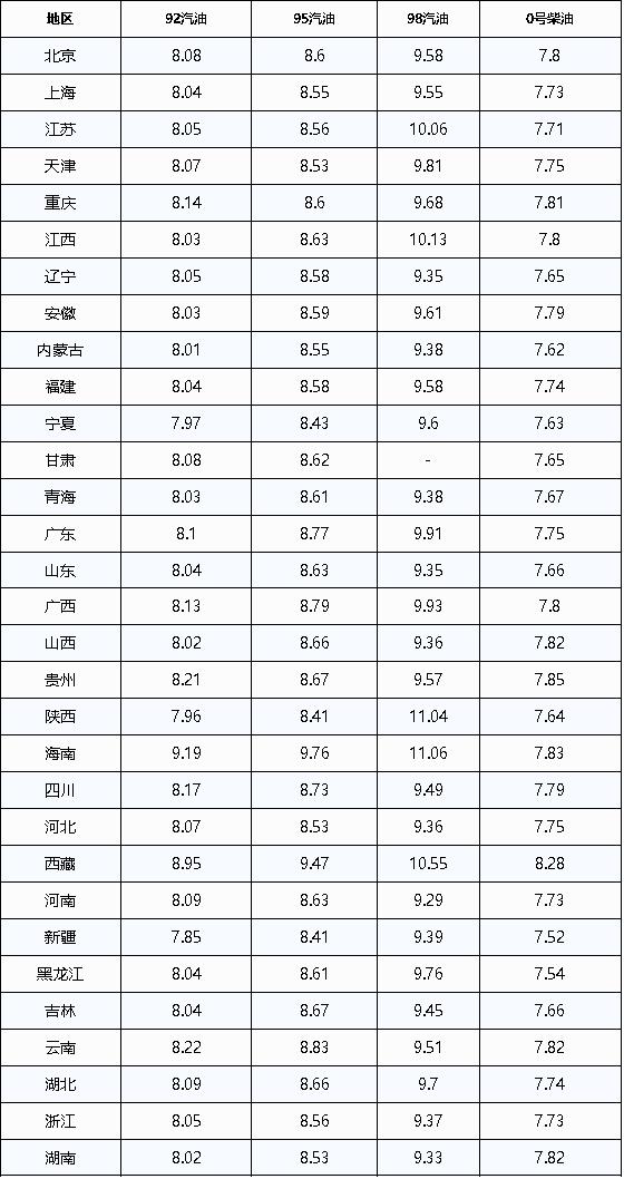 今日汽油价格多少？全面解析汽油市场动态