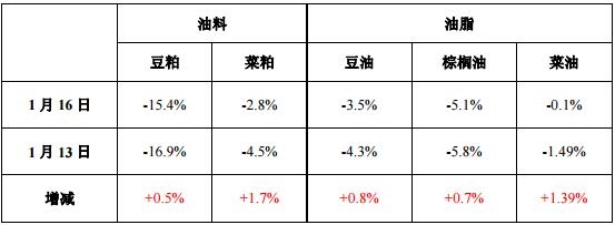 豆粕期货走势分析