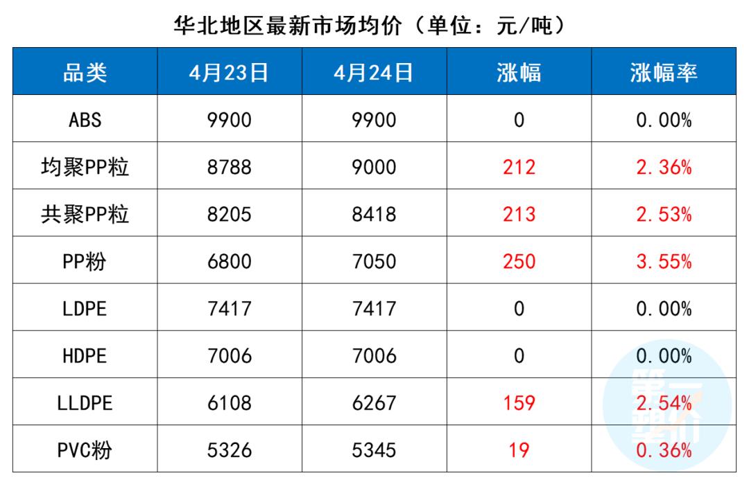 聚乙烯期货，市场趋势、投资策略与风险管理