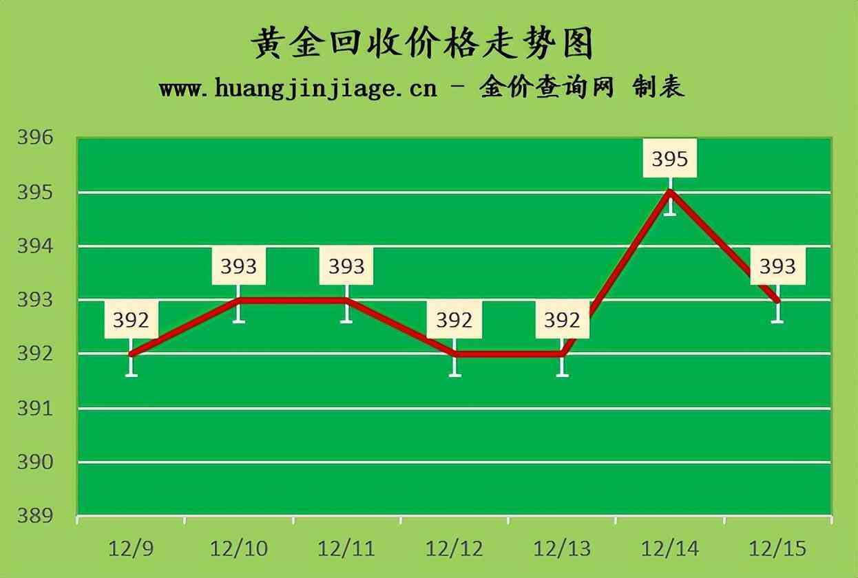 白金价格走势分析，目前白金多少钱一克