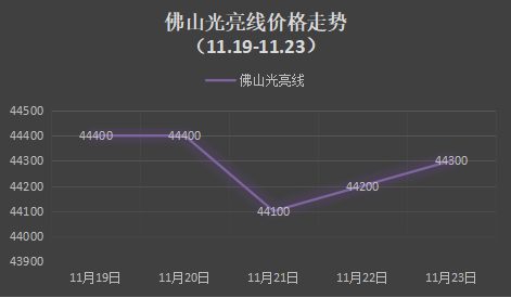 光亮铜与废铜价格，市场波动与影响因素探讨