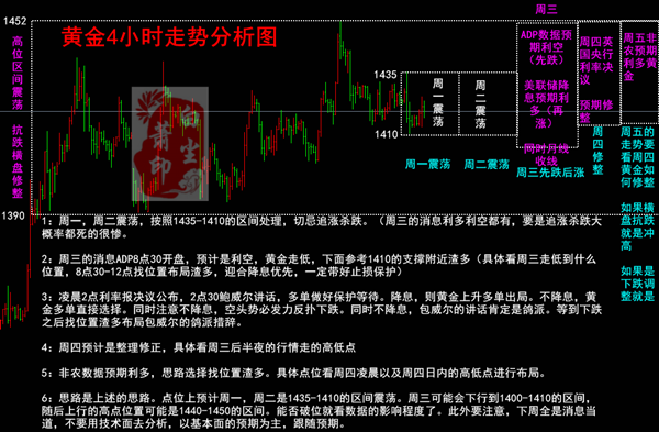 黄金如何卖出，策略与技巧