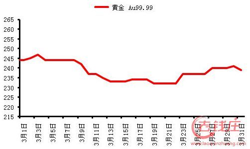 黄金报价多少钱一克，金价波动与影响因素解析