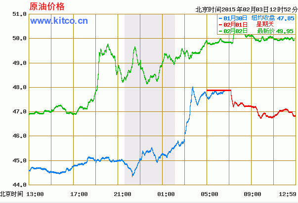 国际石油今日行情走势分析