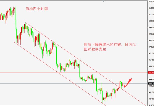 石油价格走势图十年，回顾与预测