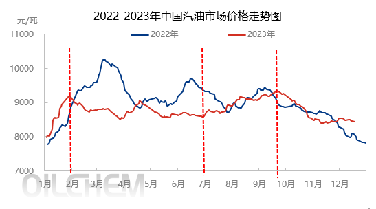 柴油价今日价格2023，市场走势、影响因素与前景展望