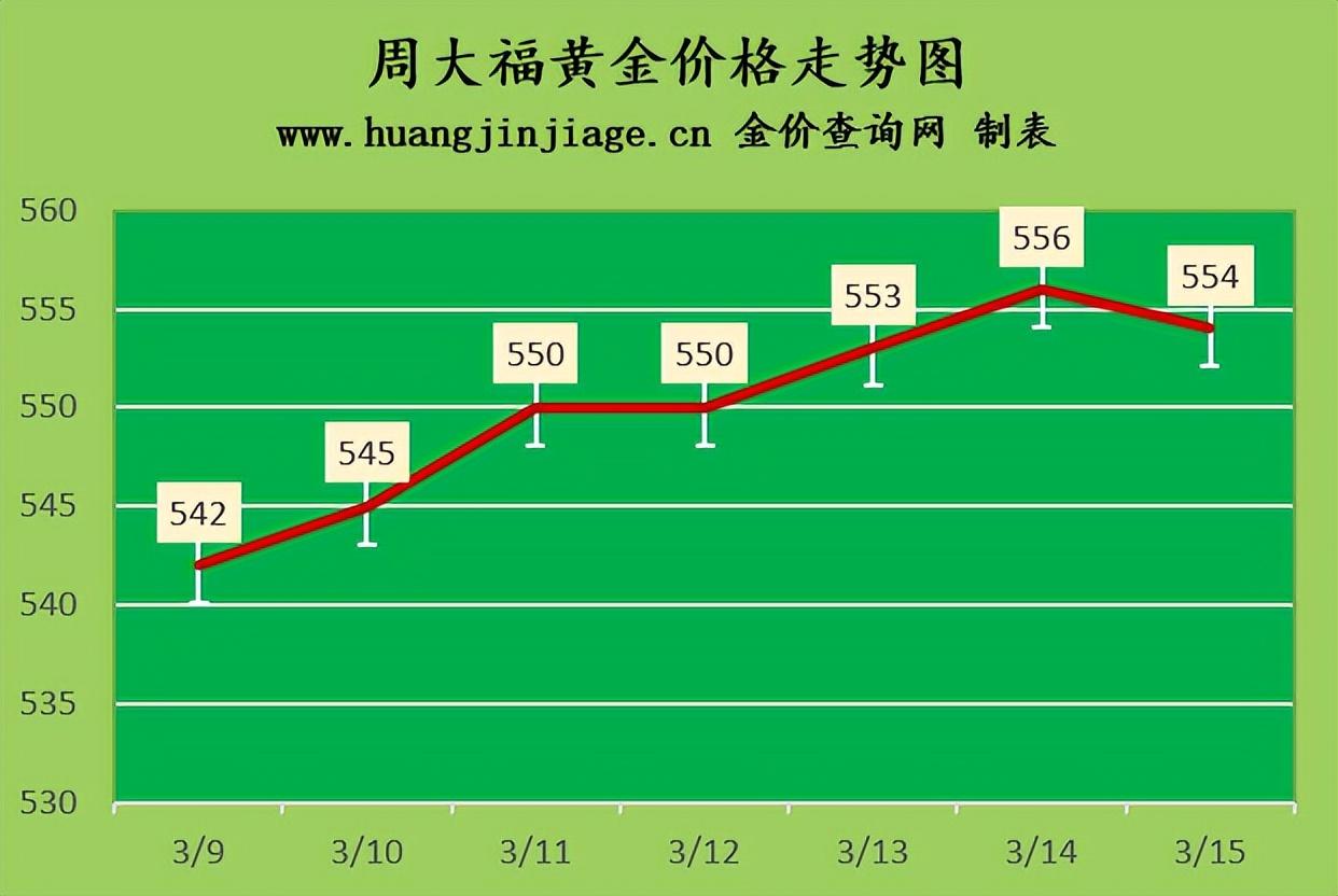 今日回收金价与黄金价格的查询，黄金市场的动态与趋势分析