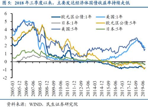 黄金价格查询，2014年的市场走势与影响因素分析