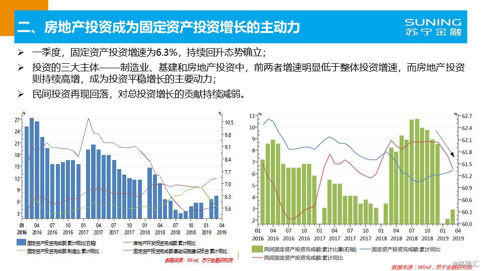 油价再次调价，影响、原因及未来展望