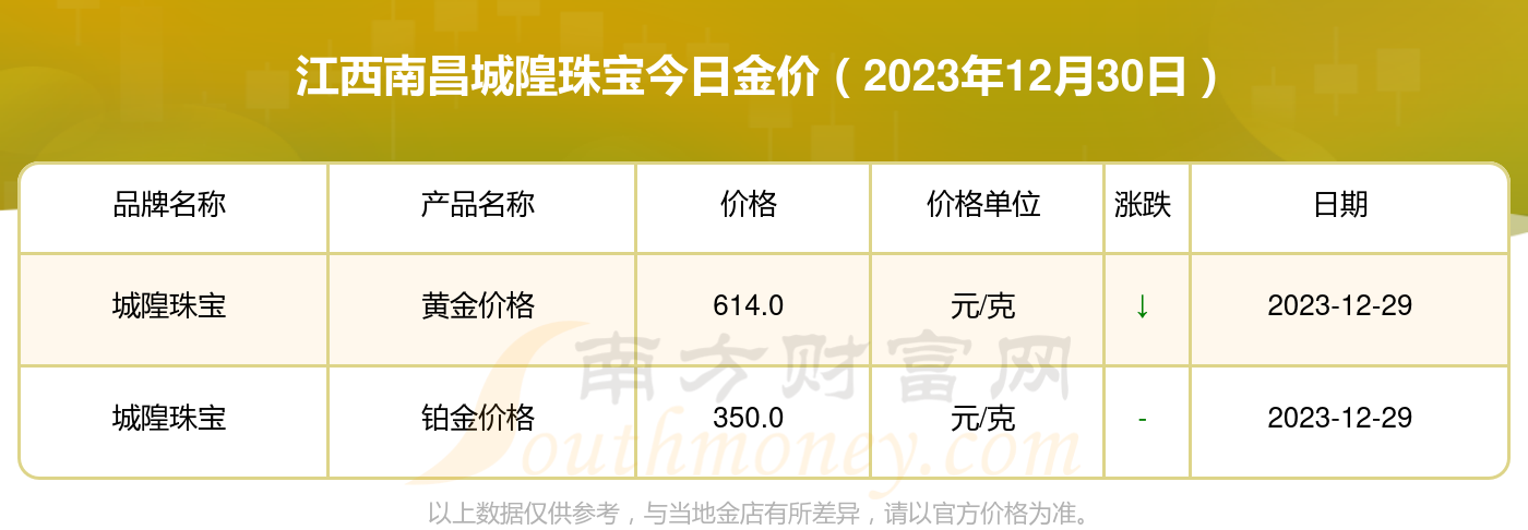 乾昌珠宝今日黄金价格解析