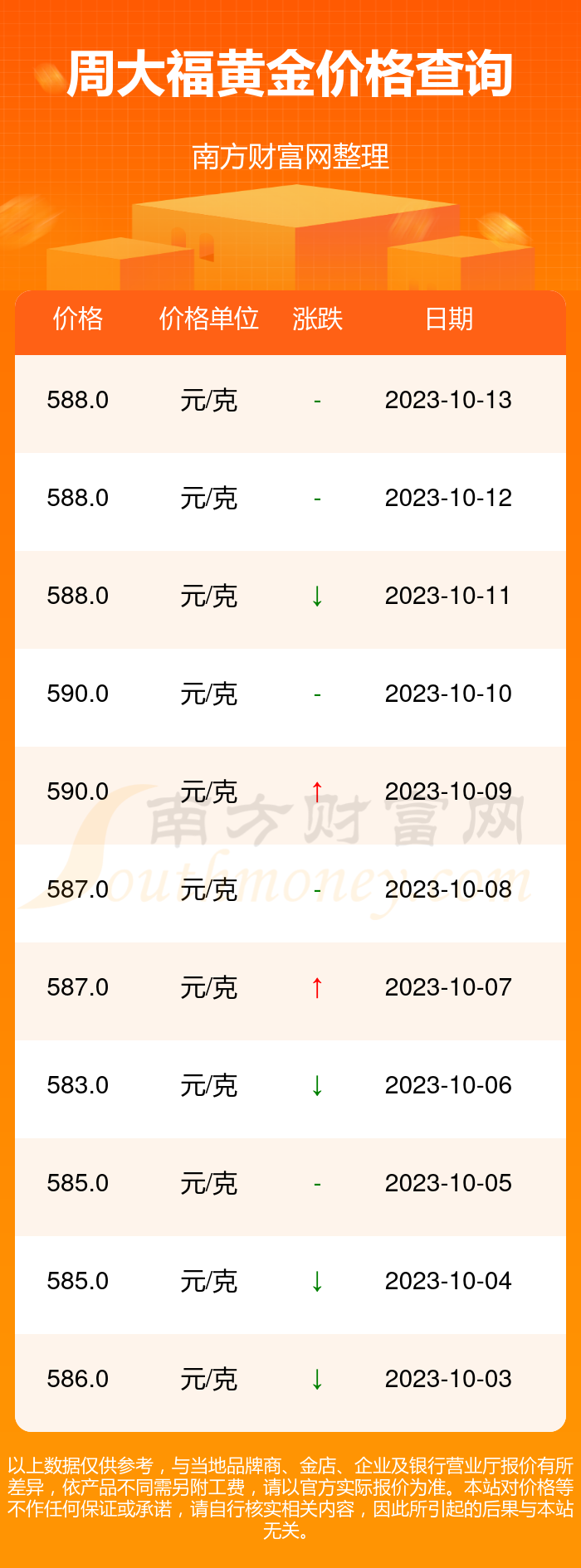 周大福金价每日更新时刻解析