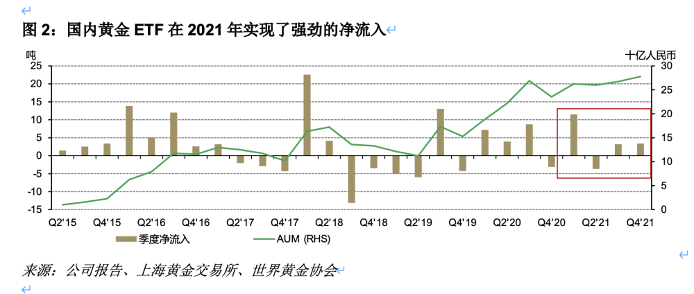 全球黄金ETF持仓量的影响与趋势分析