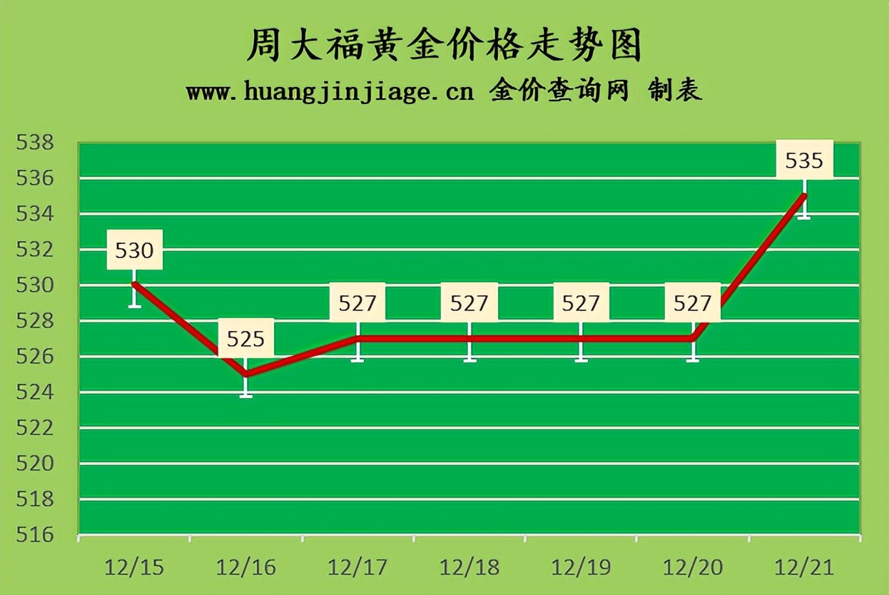 梦金园黄金价格今天多少一克，黄金市场的动态与趋势分析