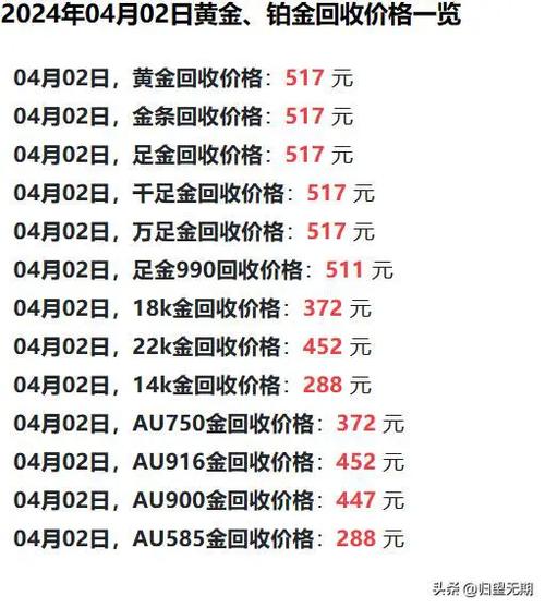 黄金回收价格分析，聚焦750金的价格波动