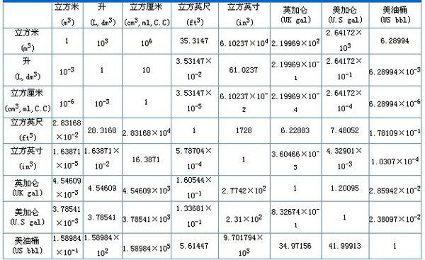 盎司与克的换算，解析转换过程及其重要性