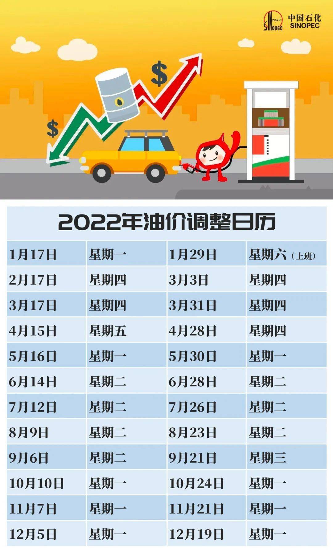 揭秘油价调整时间表，2022年全年油价变动一览