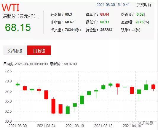 油价二连跌后或将再度下调，市场趋势与影响分析