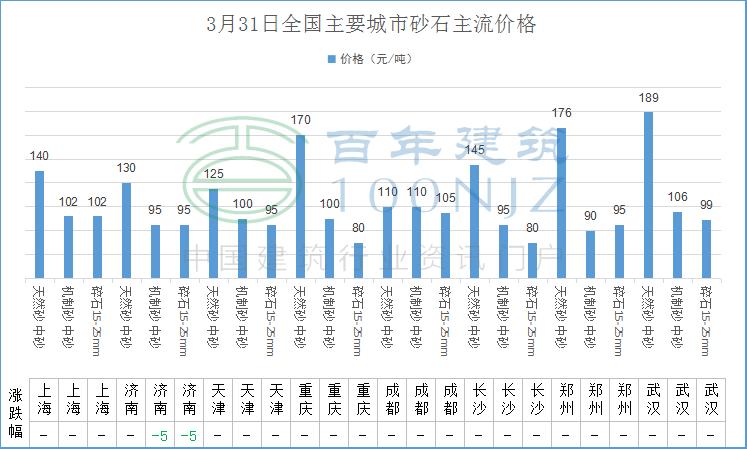 螺纹钢价格