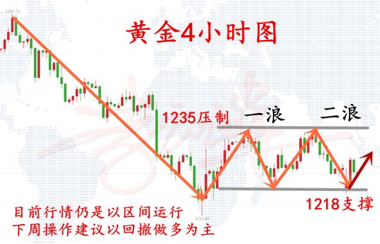 国华商场黄金今日价格表——黄金市场的风向标