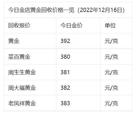 农行金条回收价格查询，了解黄金市场的关键一环