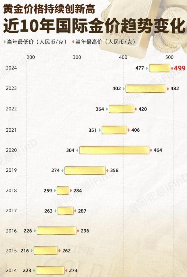 国内金价还会上涨吗？深度解析金价走势及其影响因素