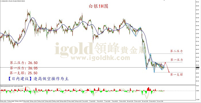 国际白银走势今日行情分析