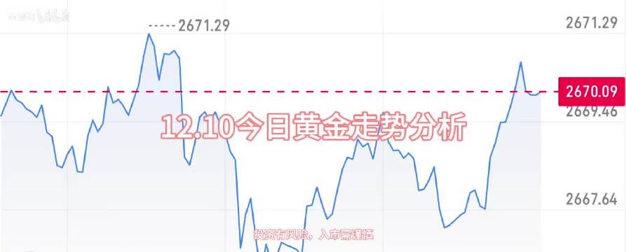 今日黄金价格及金价走势分析