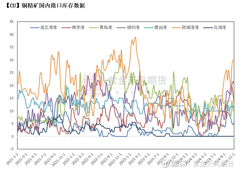 铜现货行情深度解析