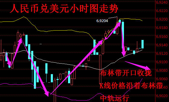 最近一个月美元兑人民币汇率走势分析