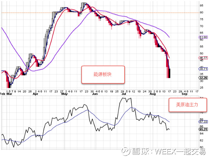 原油价格与东方财富，探究其间的关联与影响