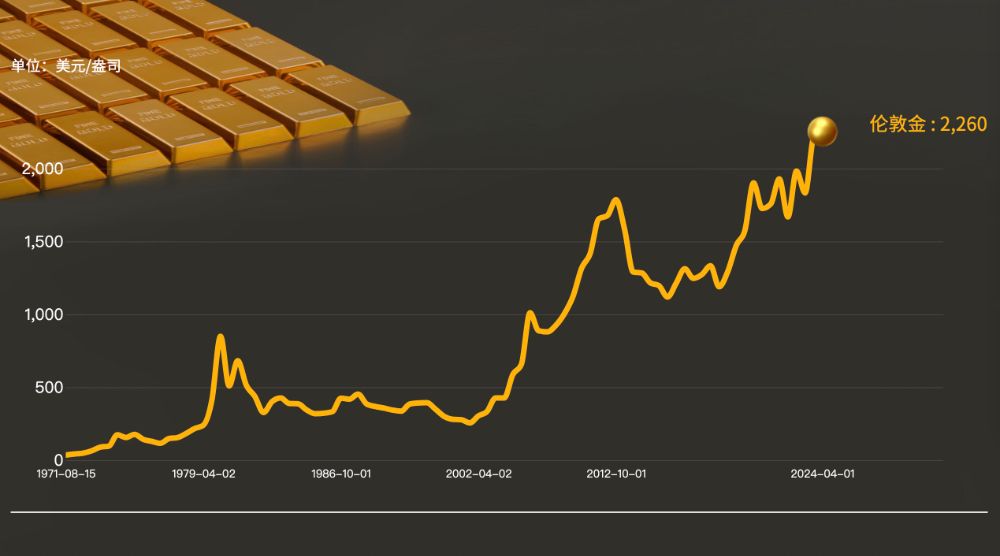 黄金价值变迁，回顾1980年黄金价格
