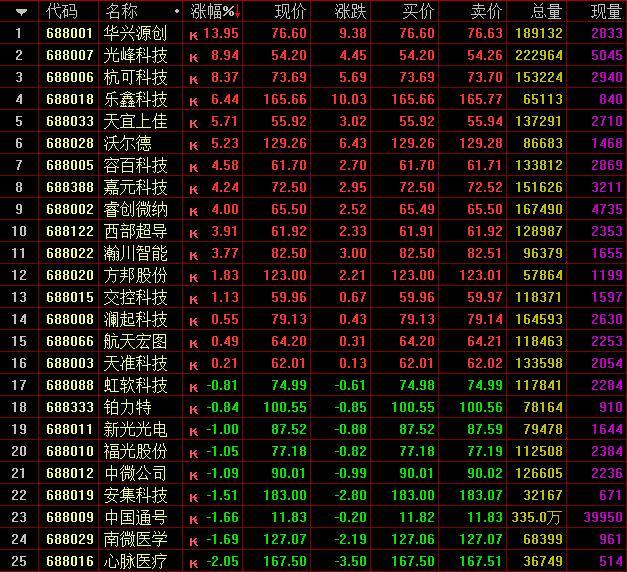 上交所黄金，黄金市场的核心力量