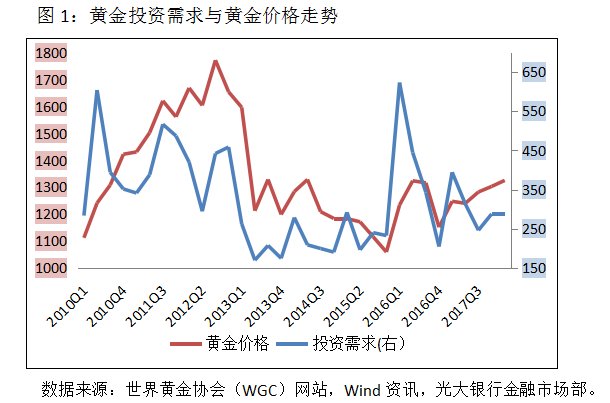 周大福黄金价格趋势分析，展望2024年金价走势