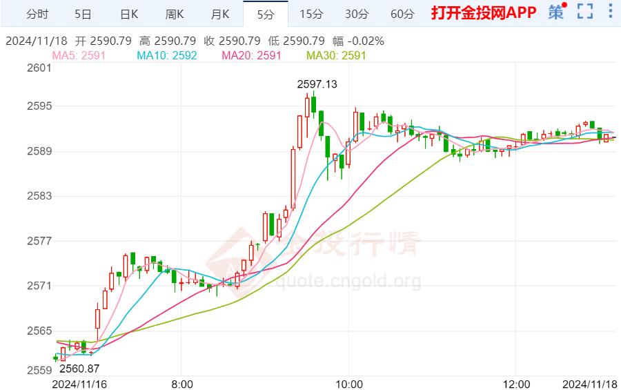 黄金价格饰品，市场走势与消费洞察