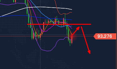 黄金价格走势 第2页