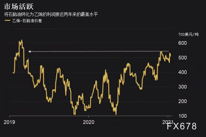 最新原油油价走势图，全球市场的动态分析与展望