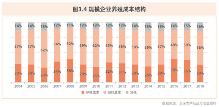 最新生猪价格表及其影响因素分析