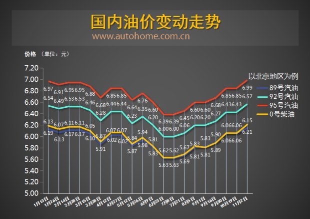 中国石油最新油价动态分析