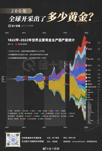 金十数据黄金走势深度解析