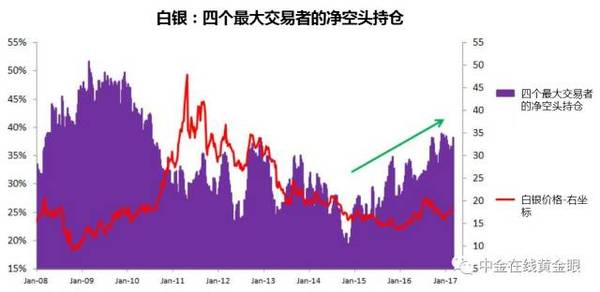 贵金属白银的未来走势，跌势依旧还是反弹机会？