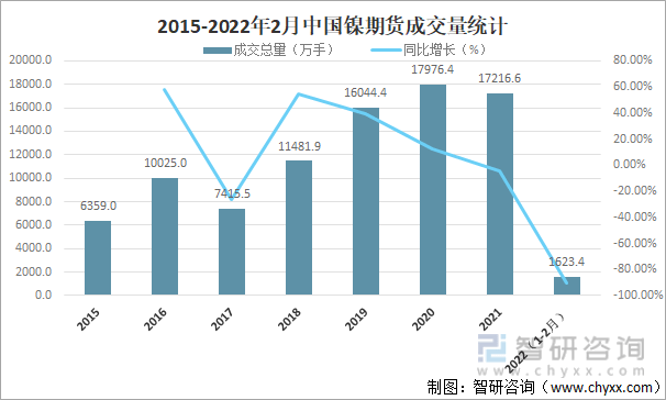 最新2021年镍价格走势图分析