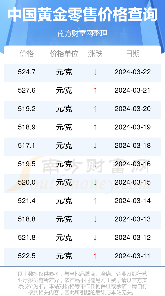 黄金钱与克的换算方法详解