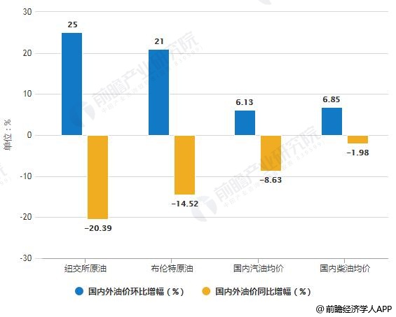 今日柴油价格最新动态，市场走势与影响因素分析