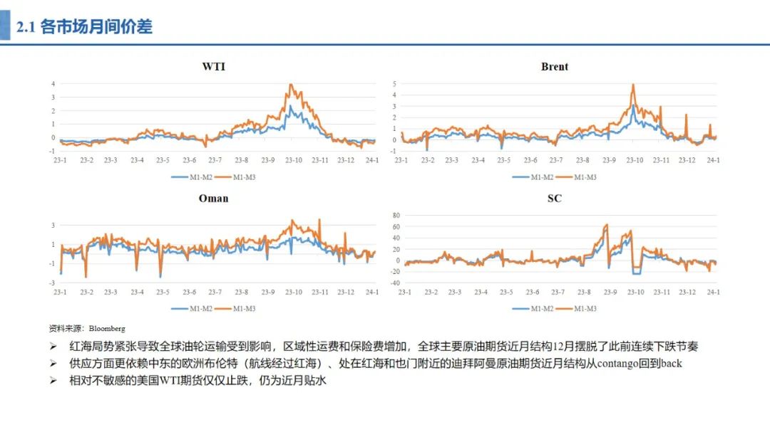 新浪财经下的期货行情深度解析