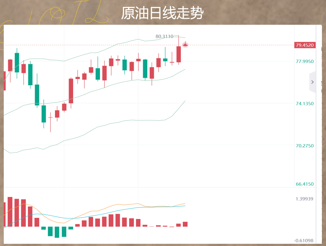 今日原油走势分析